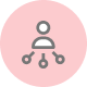 reseller program